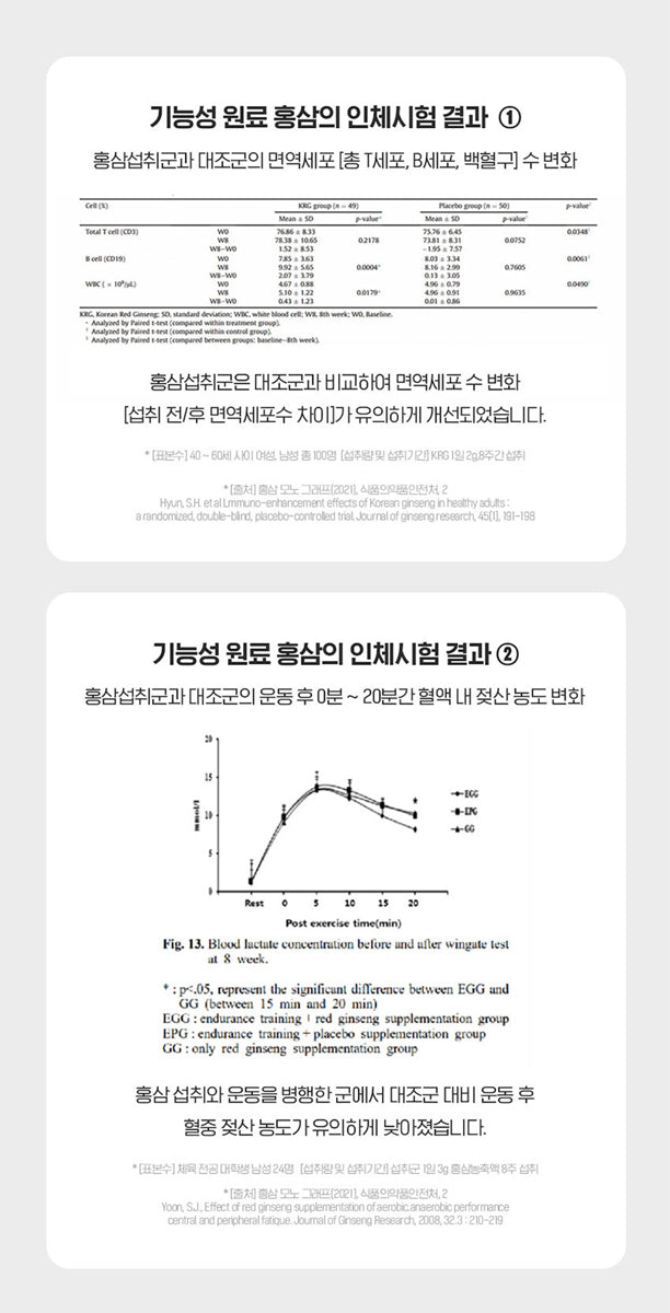 Red Ginseng & Honey Extract [사양벌꿀 홍삼농축포]