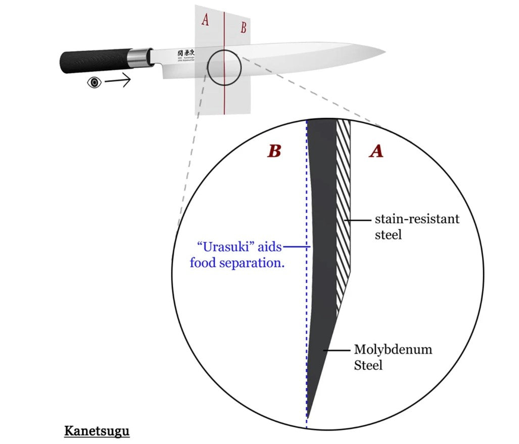 국민 사시미칼 Yanagi (Sushi Knife)